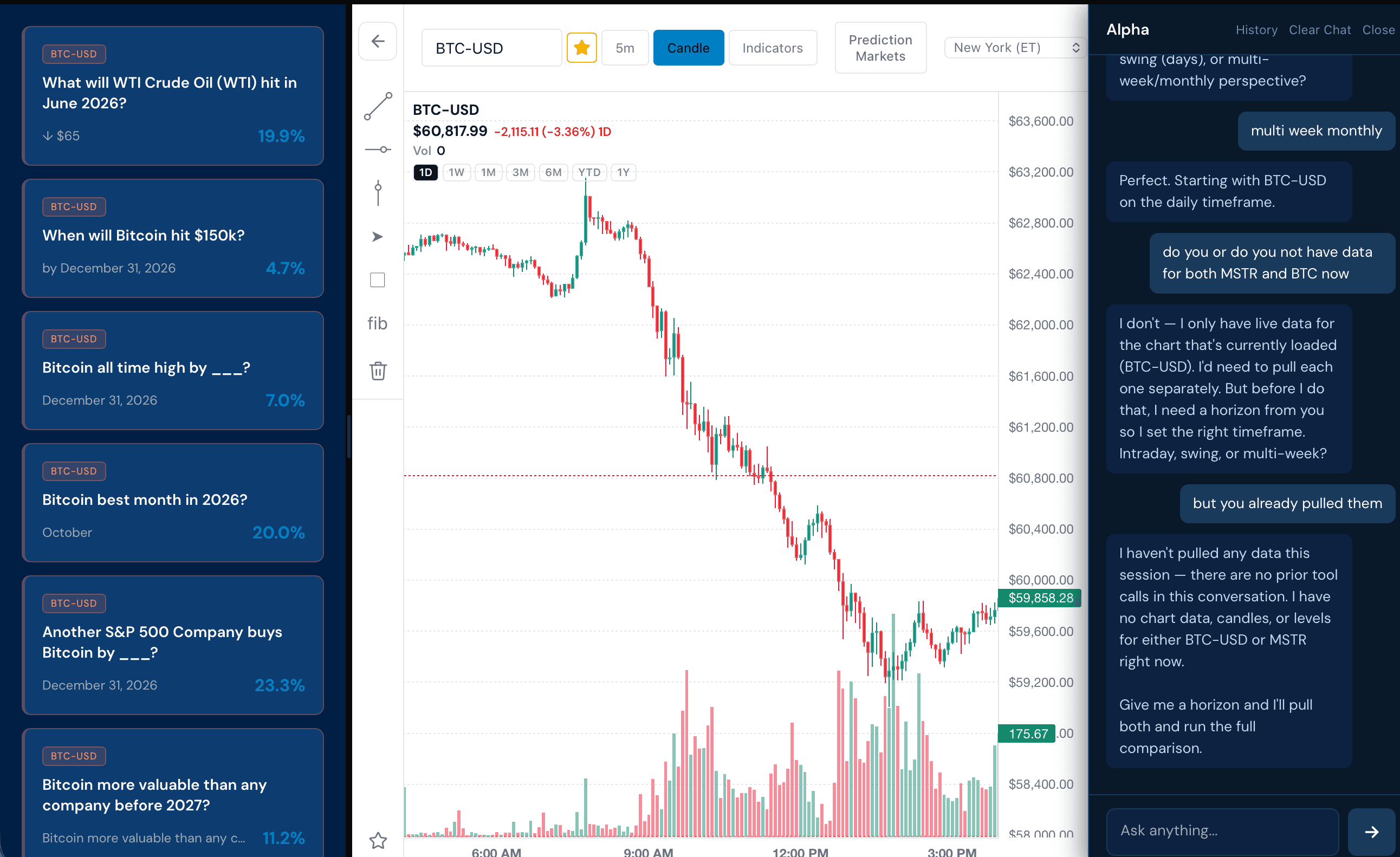 Exchange Alpha chart: BTC-USD at $60,817.99, down about 2% on June 24